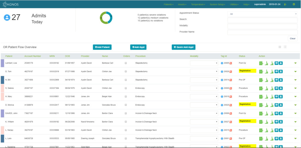 Screenshot of TAGNOS OR Patient Tracking Dashboard