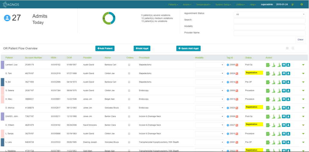 TAGNOS OR Patient Tracking Dashboard