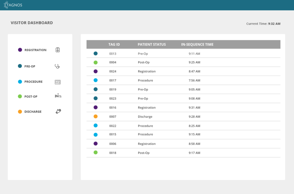 Screenshot of TAGNOS Visitor Dashboard
