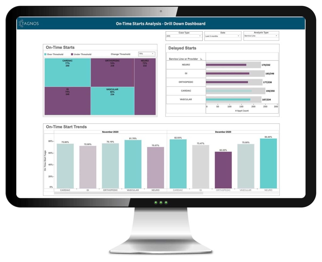 Screenshot of TAGNOS 'Key Performance Indicator' analytics dashboards