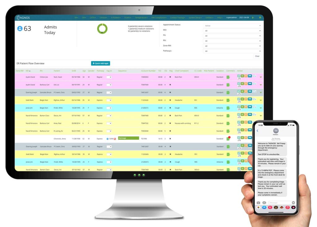 Screenshot of TAGNOS 'ER Patient Flow Overview' dashboard