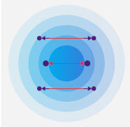 Proximity Monitoring Icon
