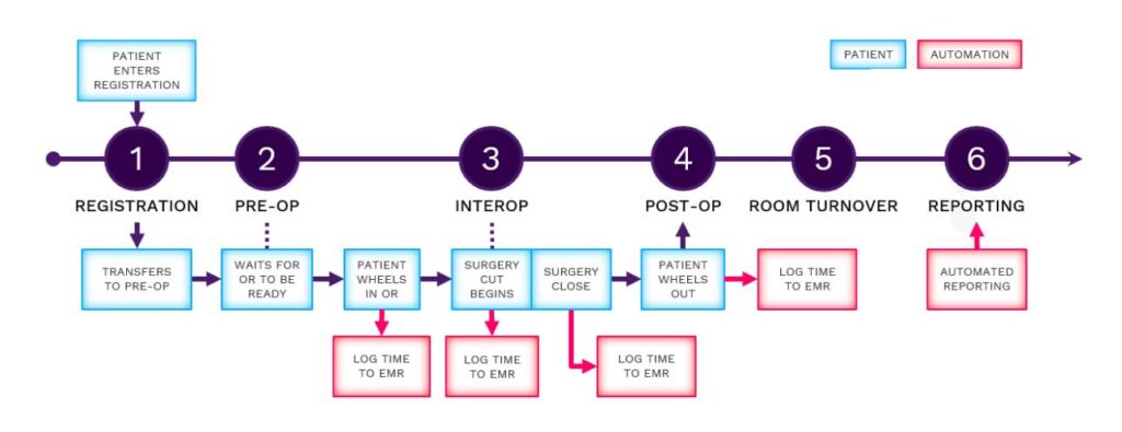 Workflow Automation Diagram Sample